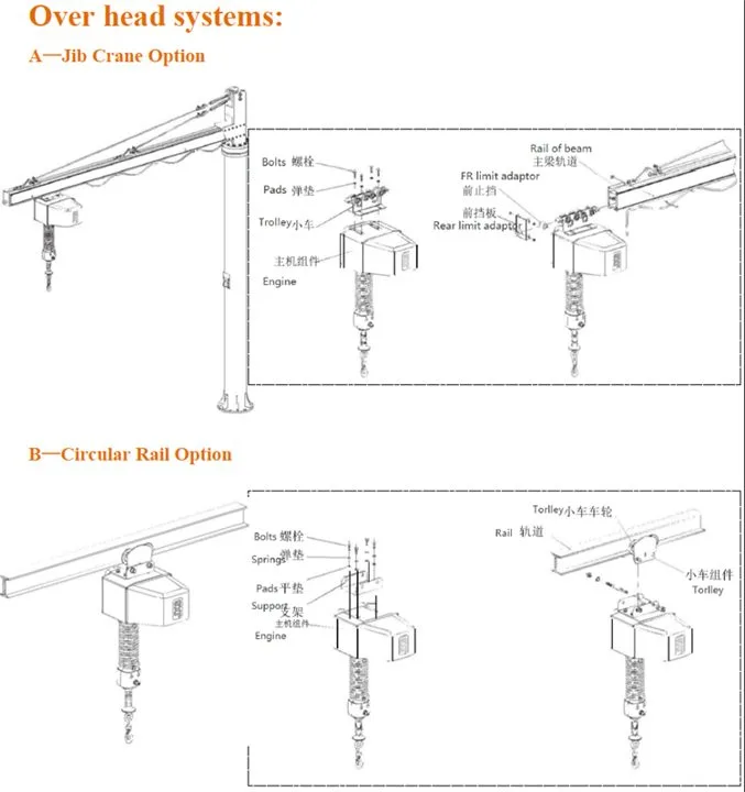Lightweight Workstation Crane System - ET-CR-RAIL - view 1