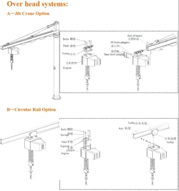 Lightweight Workstation Crane System - ET-CR-RAIL - view 1