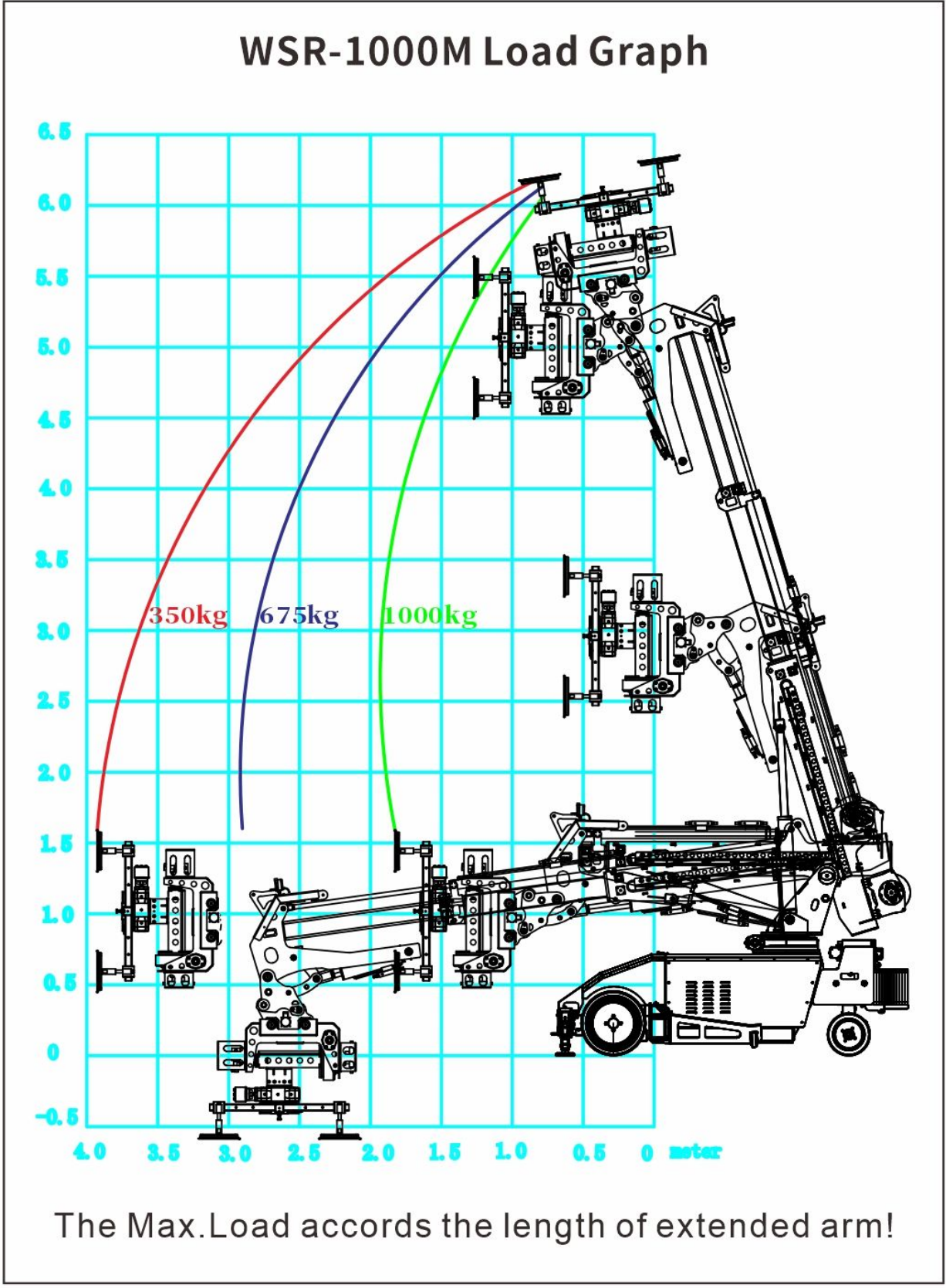 WSR-1000M - load envelope