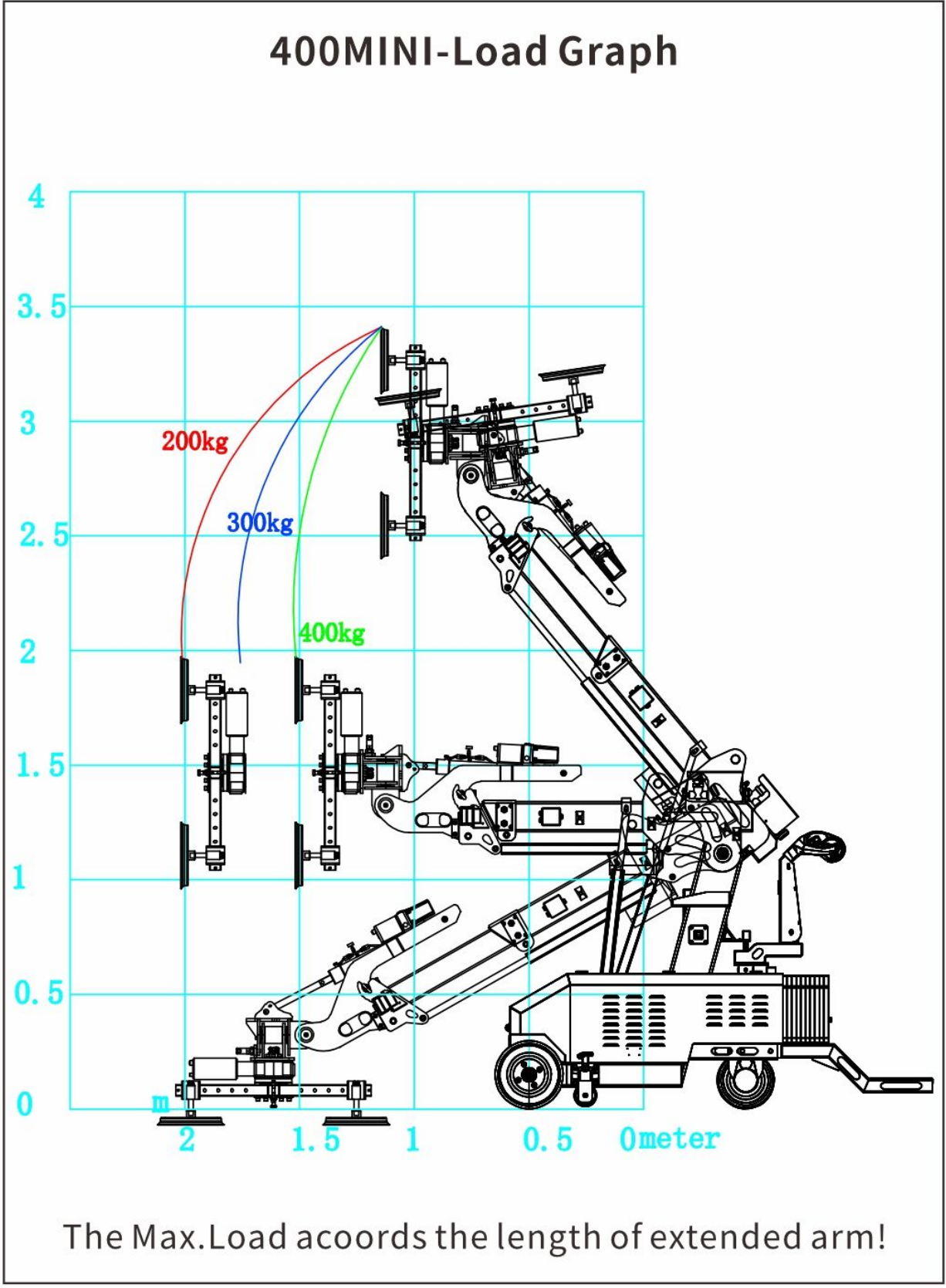 WSR-400MINI - load envelope