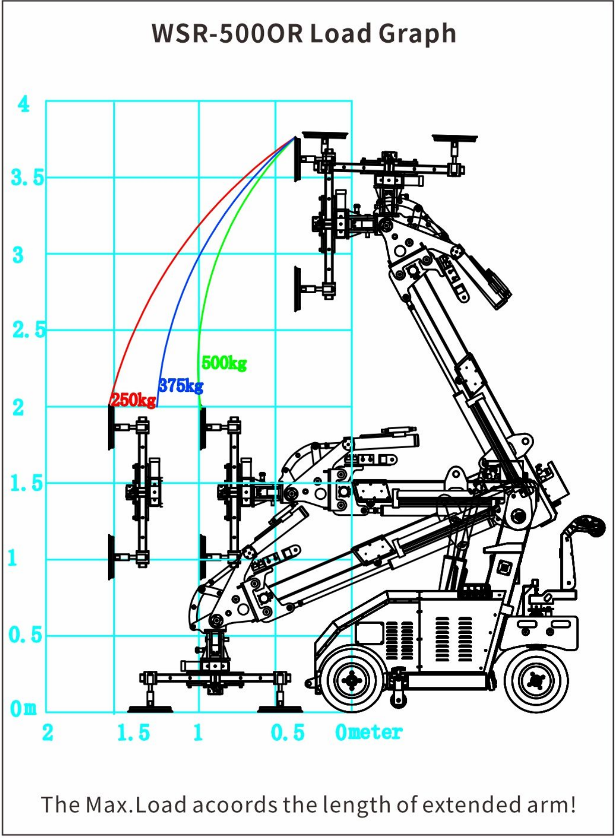 WSR-500OR - load envelope