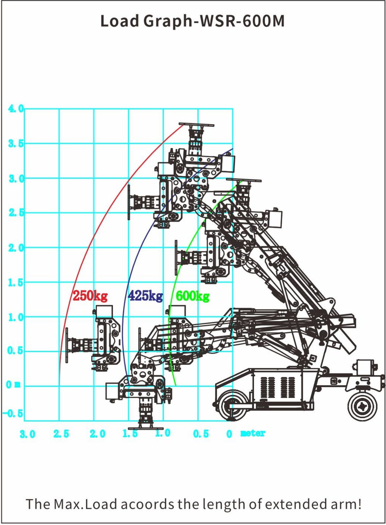 WSR-600M - load envelope