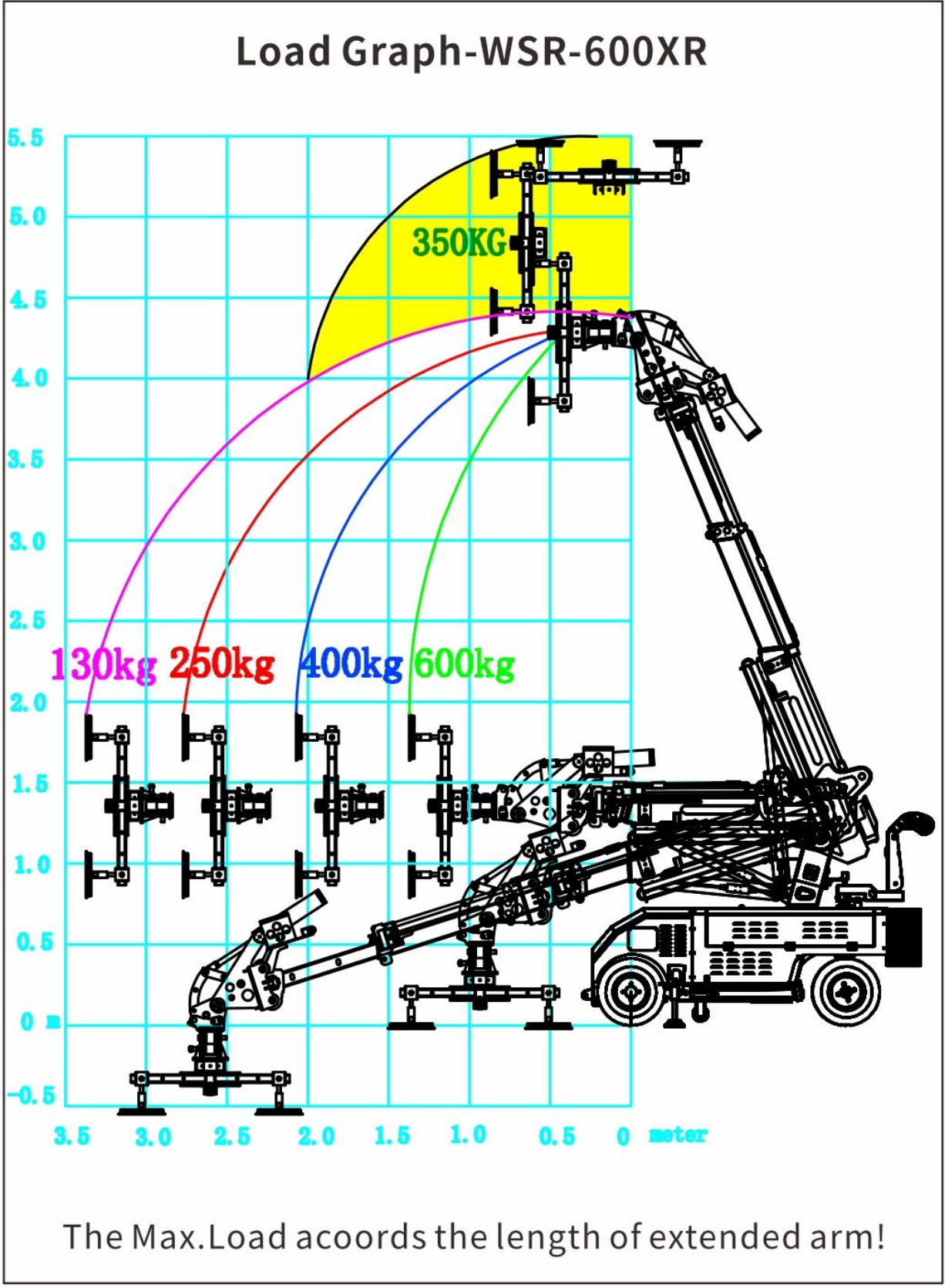 WSR-600XR - load envelope